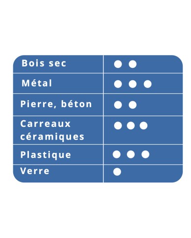 Mines pour porte mine LYRA