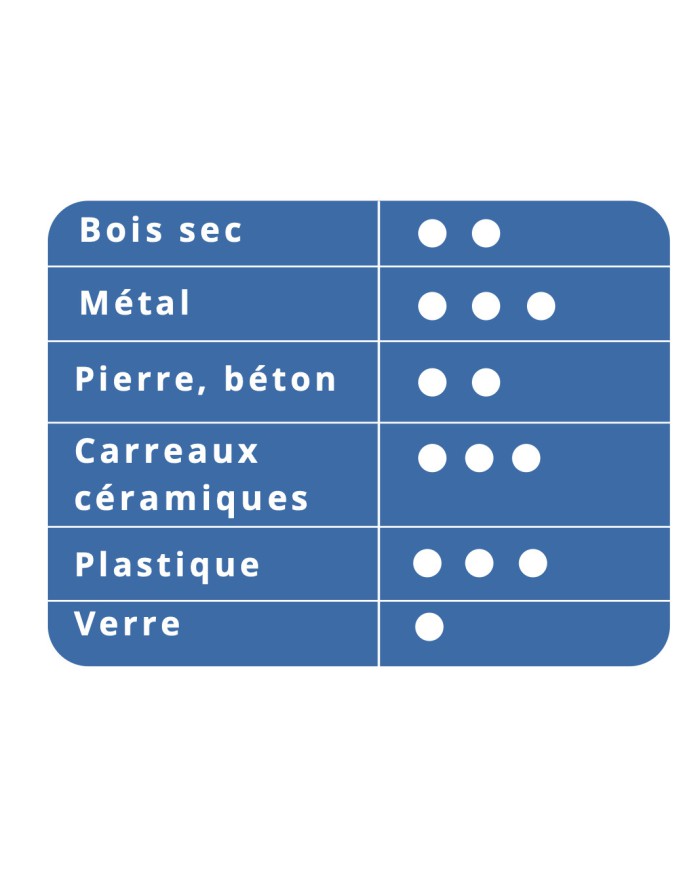 Mines pour porte mine LYRA