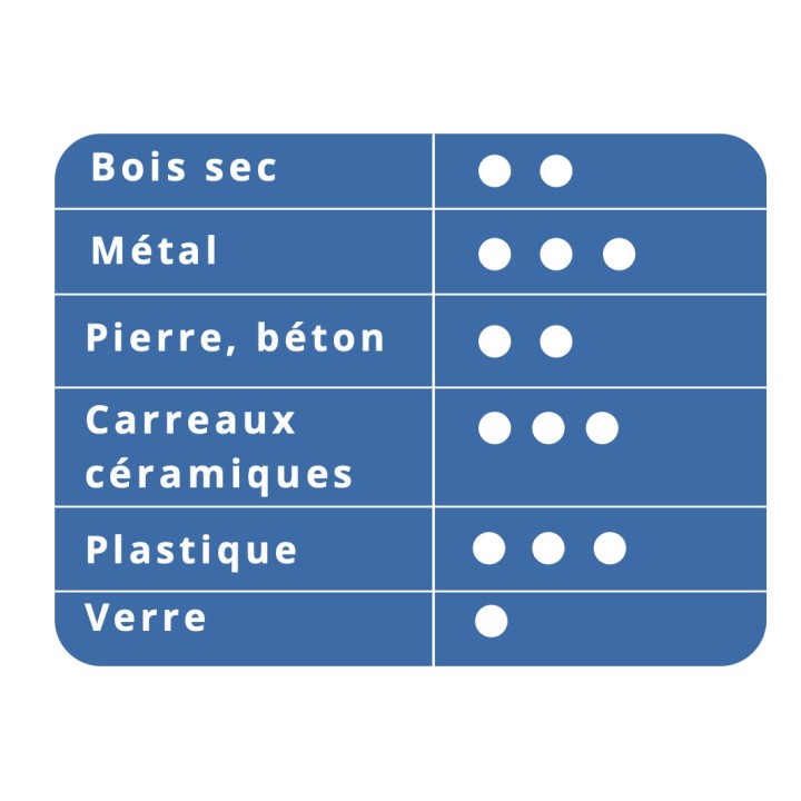 Étui de 12 mines graphite 2B pour porte-mine - LYRA - vue 2