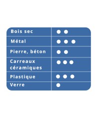 Mines pour porte mine LYRA