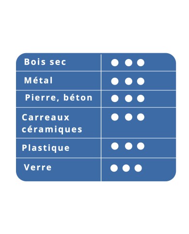 Mines graphites et couleurs pour porte mine LYRA