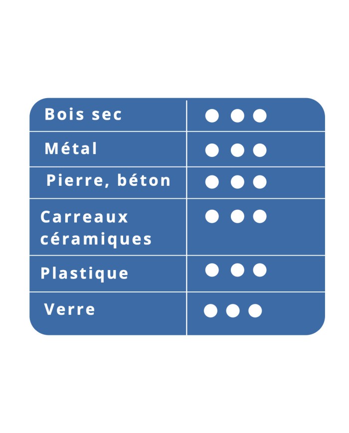 Mines graphites et couleurs pour porte mine LYRA