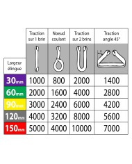 Elingues de levage - 1 Tonne - Largeur 30 mm